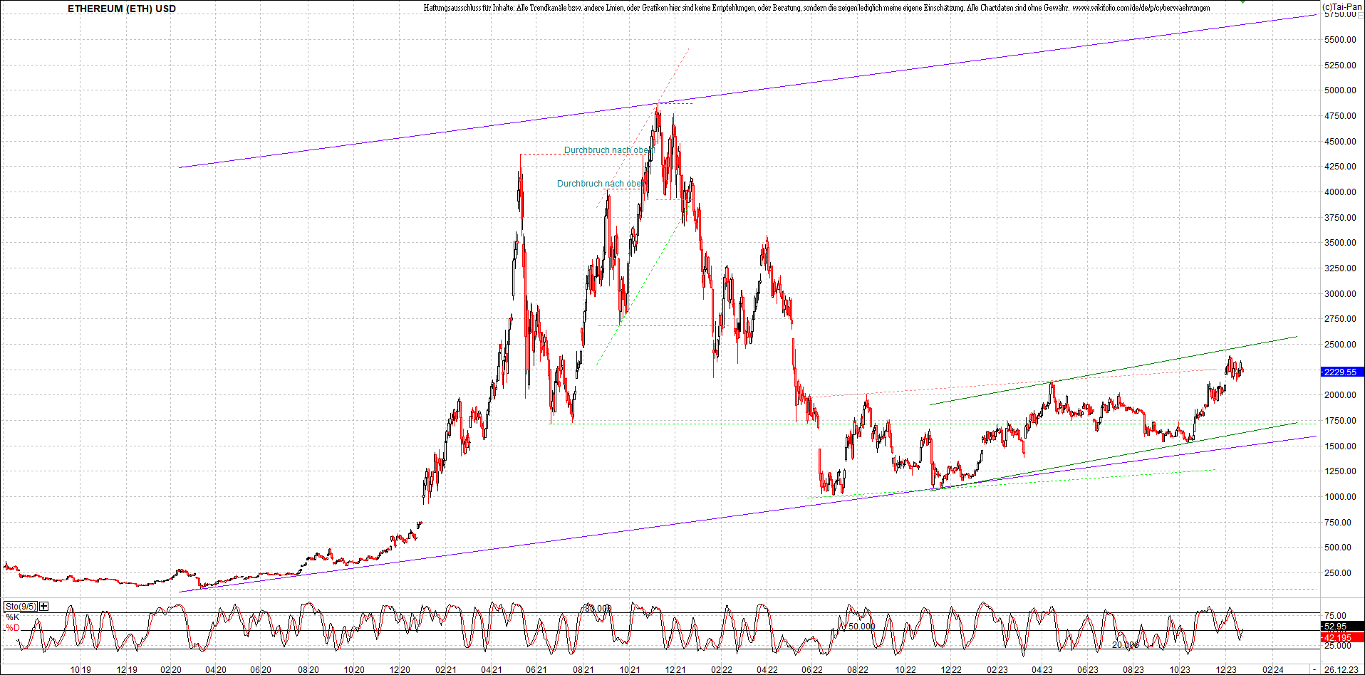 ethereum_chart_am_morgen.png