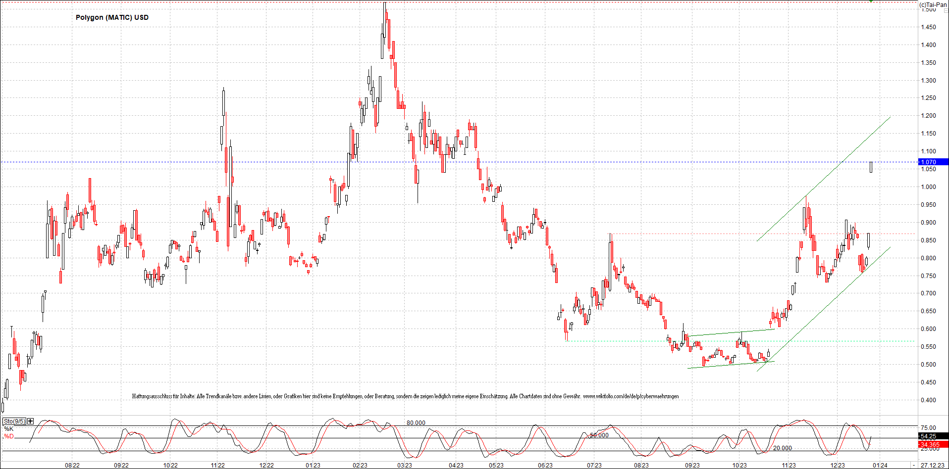 x_polygon_(matic)_usd_chart_(von_o.png