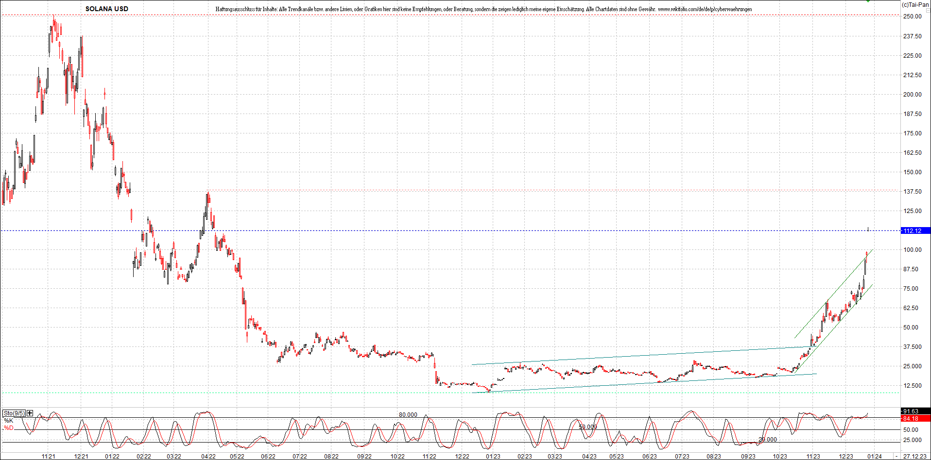 x_solana_usd_chart_(von_o.png