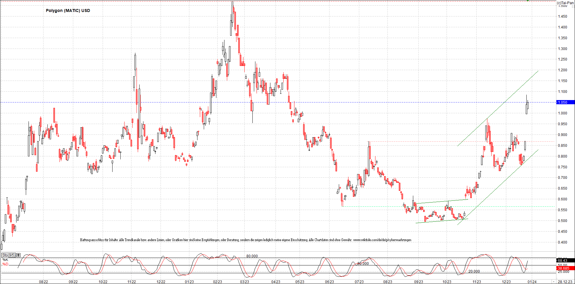 x_polygon_(matic)_usd_chart_(von_o.png