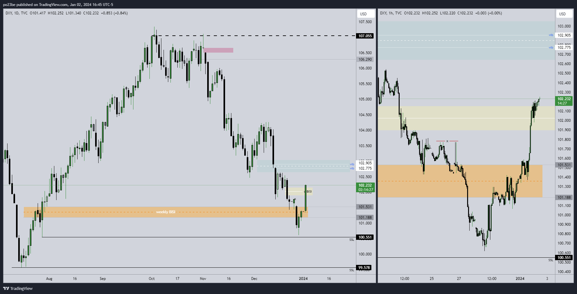 dxy_2024-01-02_22-45-34_d0ff5.png