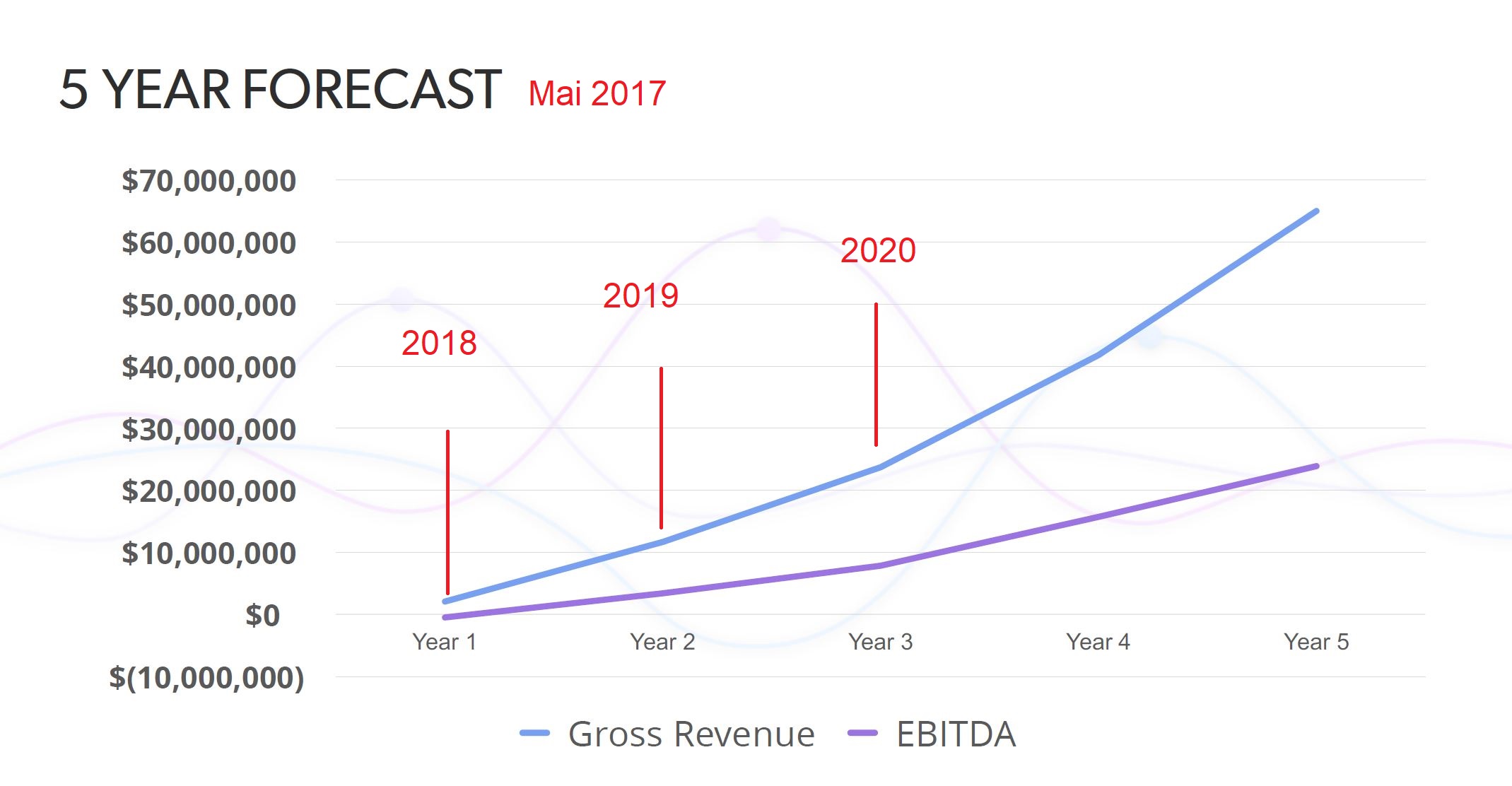 nc_investor_deck_2017_5_year_forecast_nc.jpg