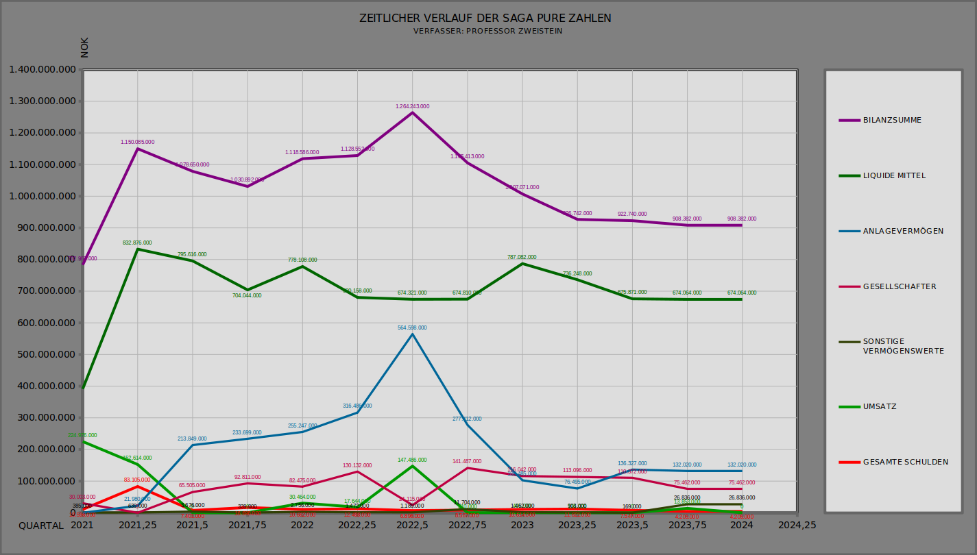 saga_zahlen.png