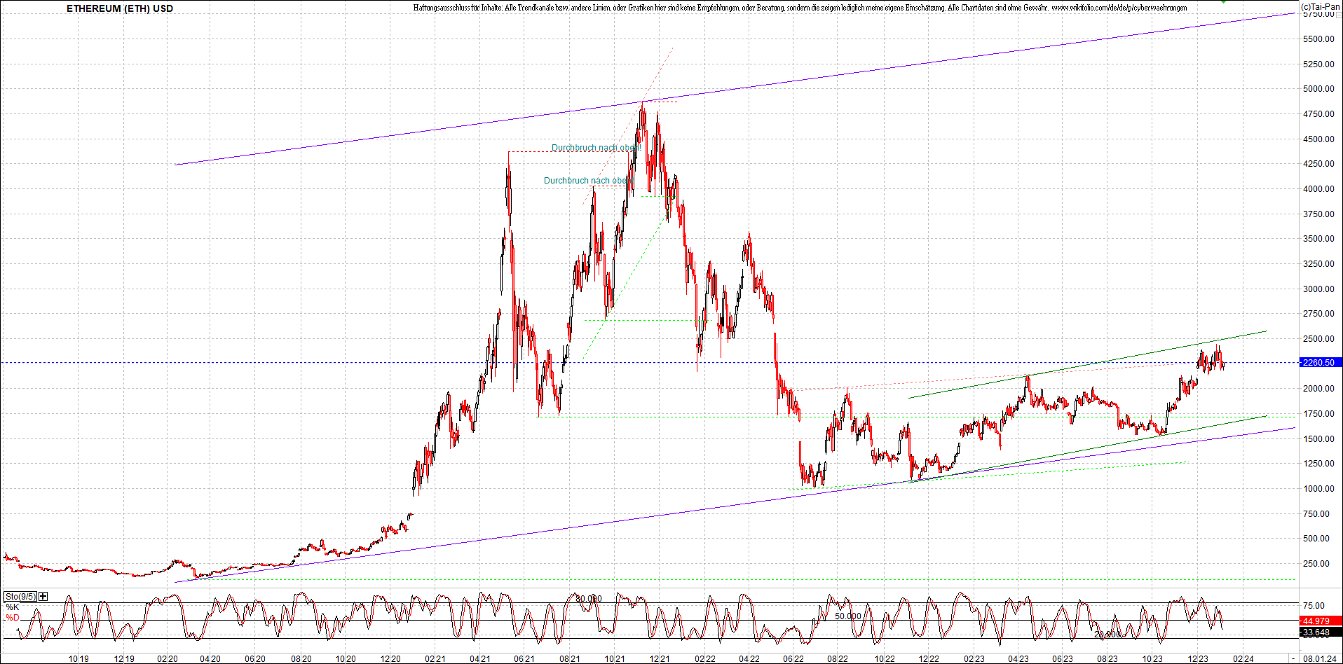 ethereum_chart_nachmittag.png