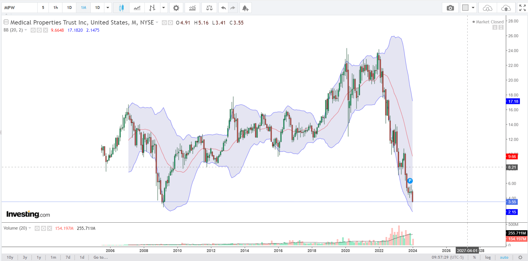 mpw_long_term_chart.png