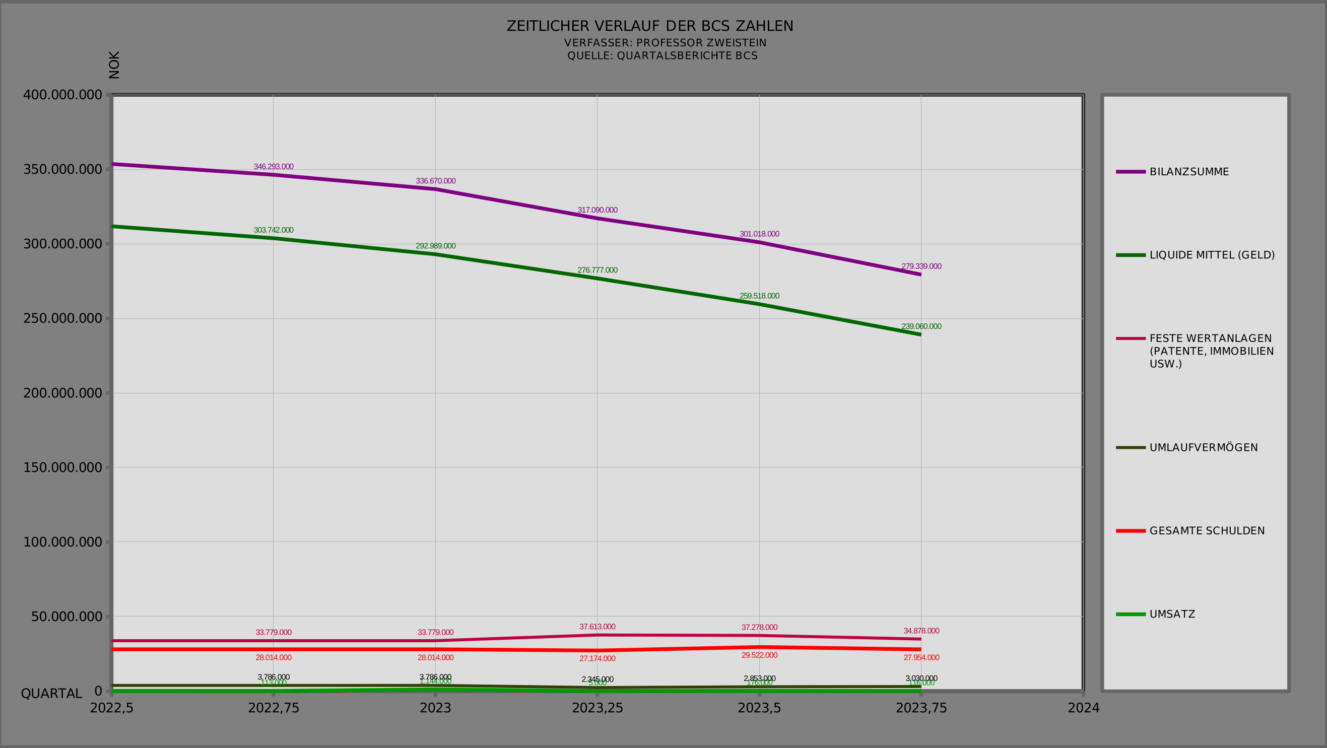 bcs_investment_history.png