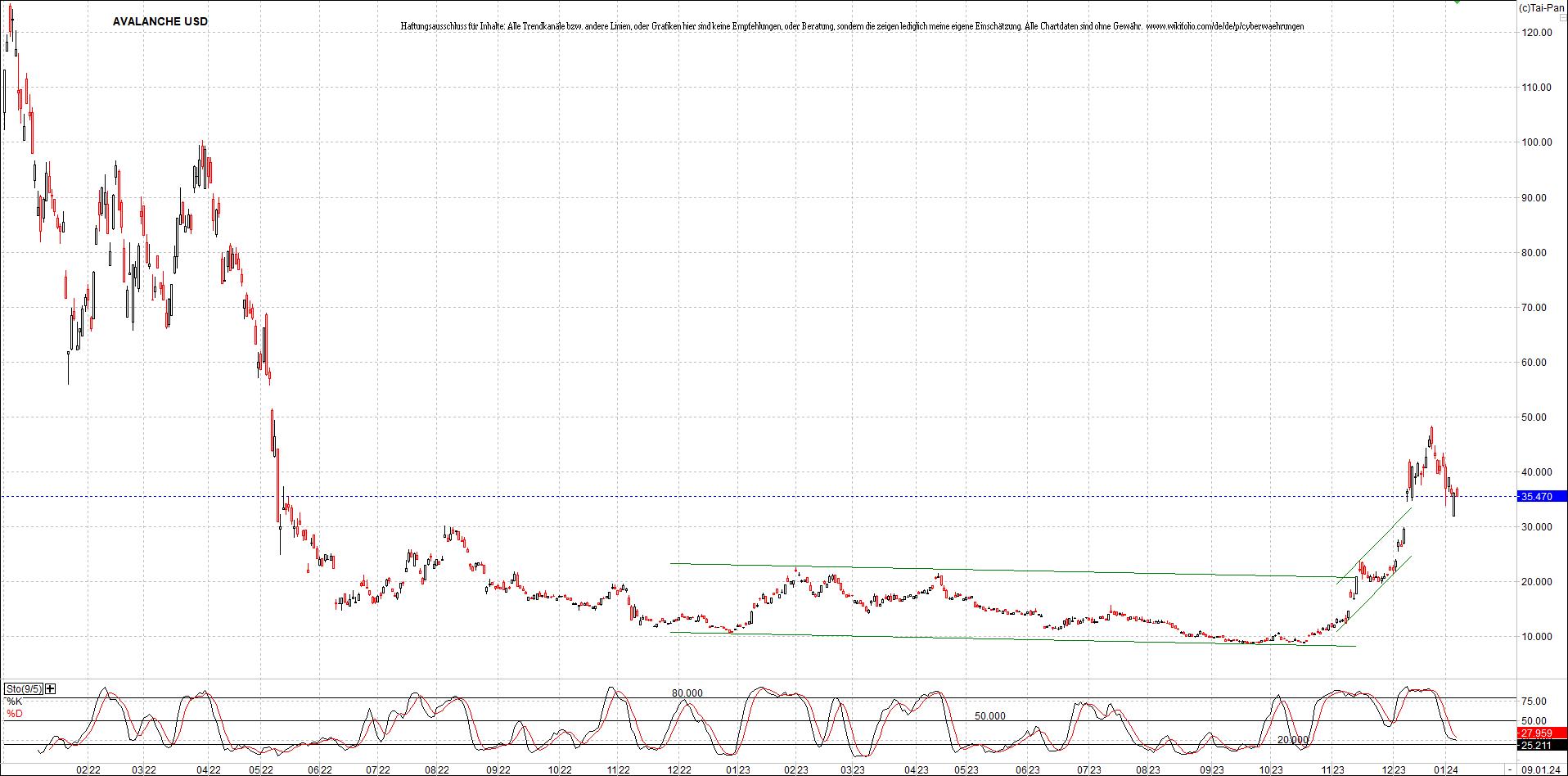 x_avalanche_usd_chart_(von_o.png