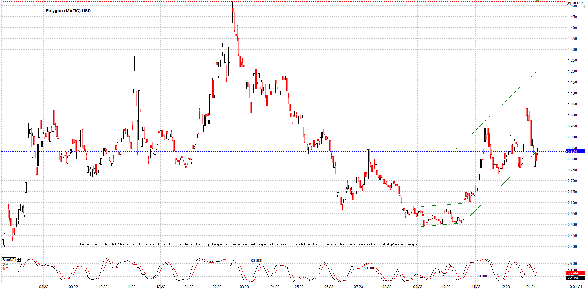 x_polygon_(matic)_usd_chart_(von_o.png