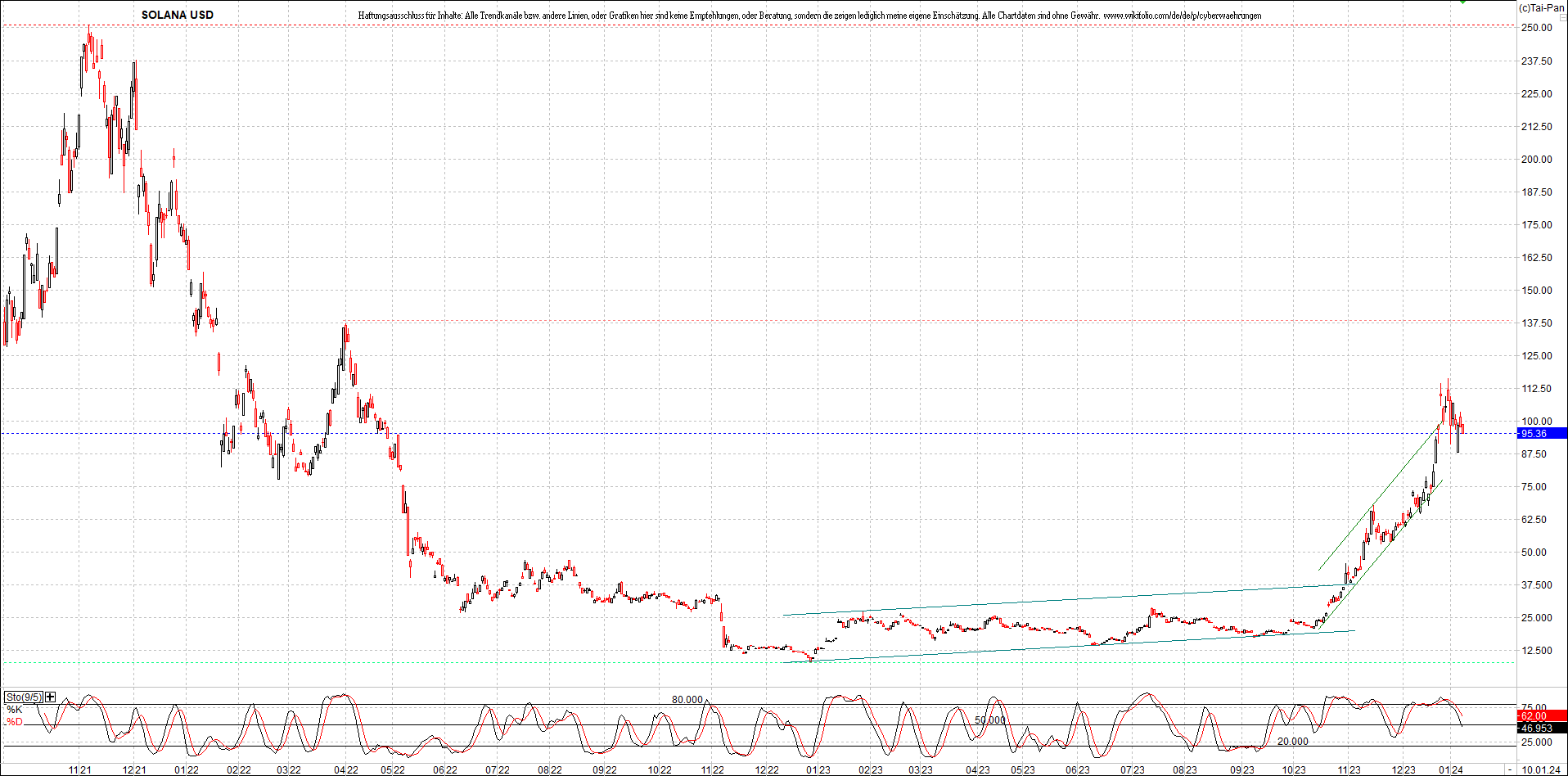 x_solana_usd_chart_(von_o.png