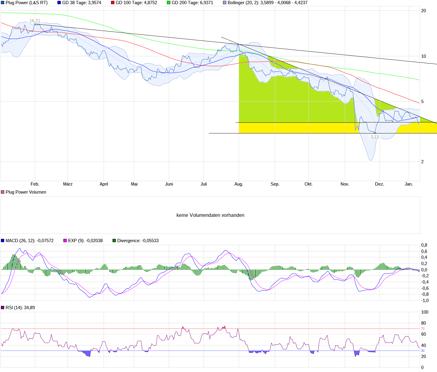 chart_year_plugpower.png