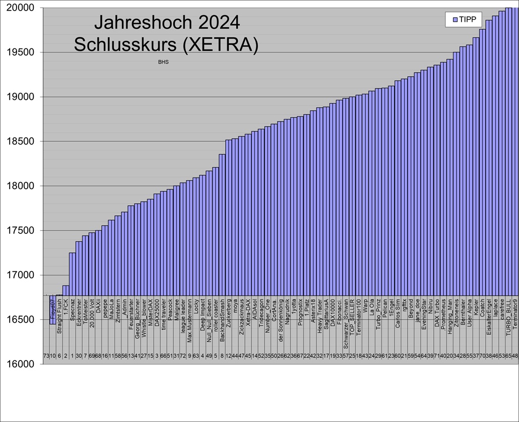 alle_pegel_16_769_36_jahreshoch2024_50.jpg