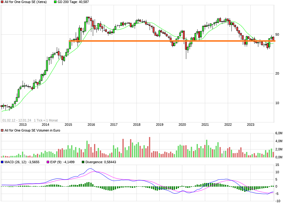 chart_free_allforonegroupse12j.png