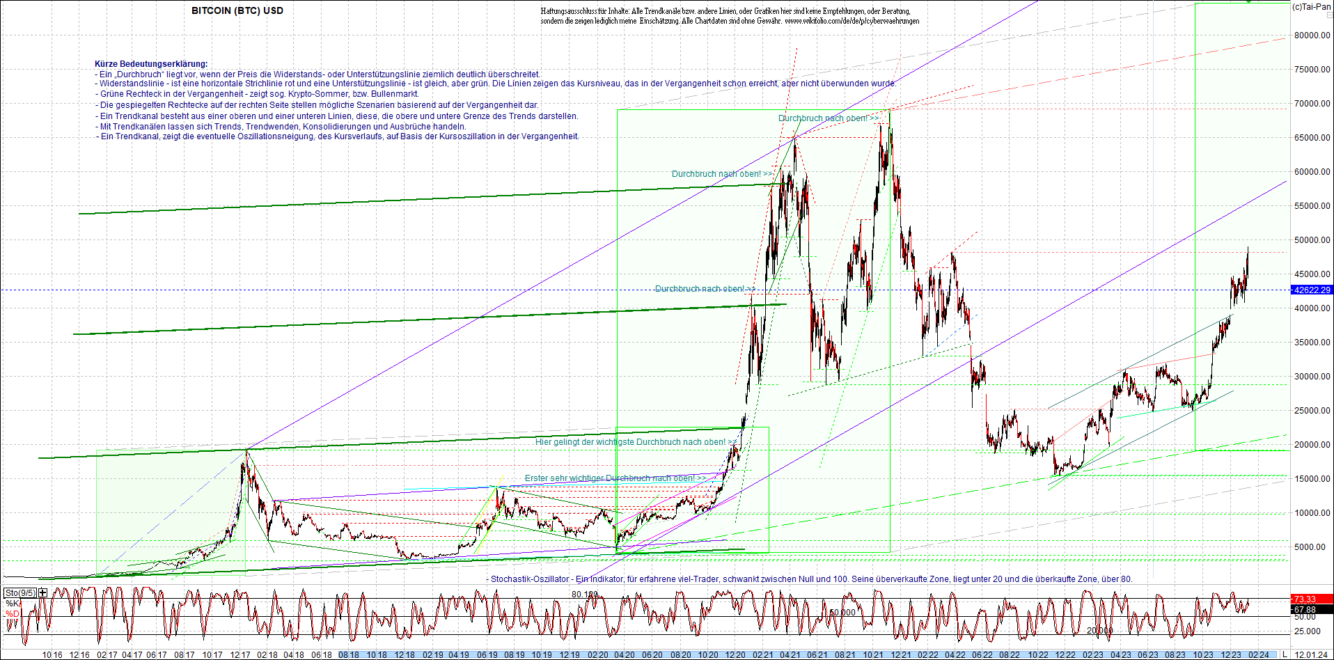 bitcoin_chart_heute_nachmittag.png