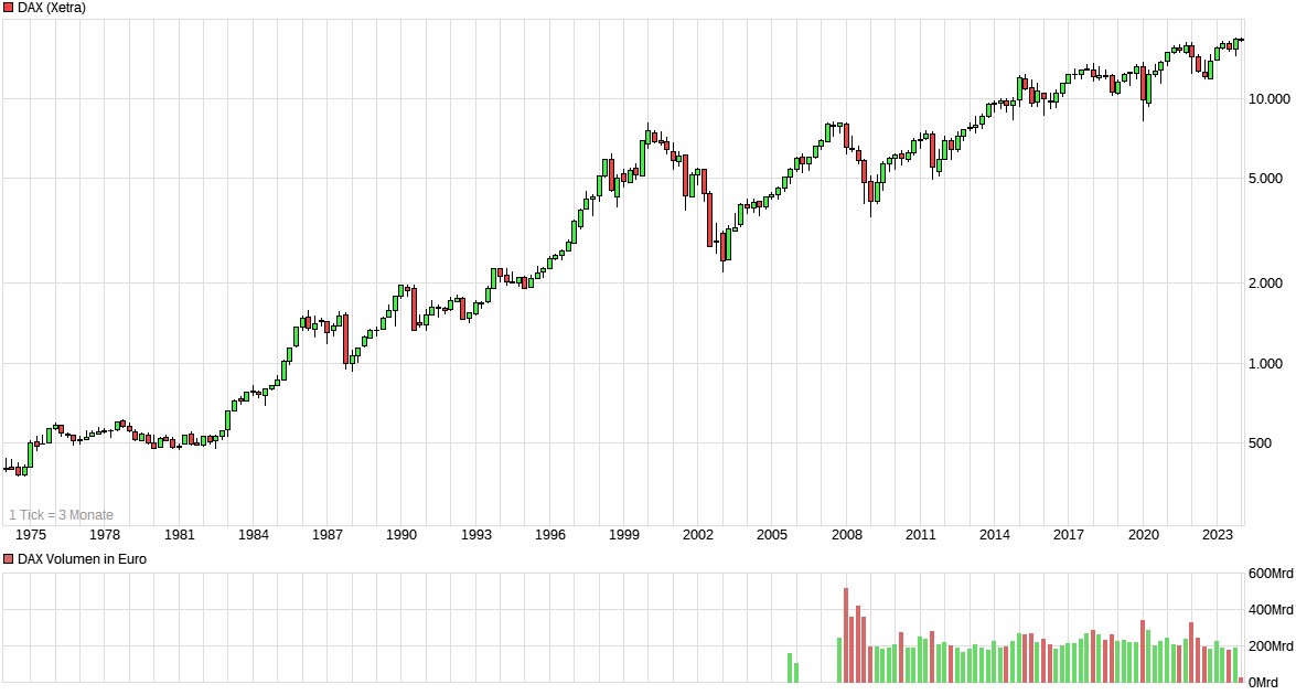 chart_all_dax.jpg