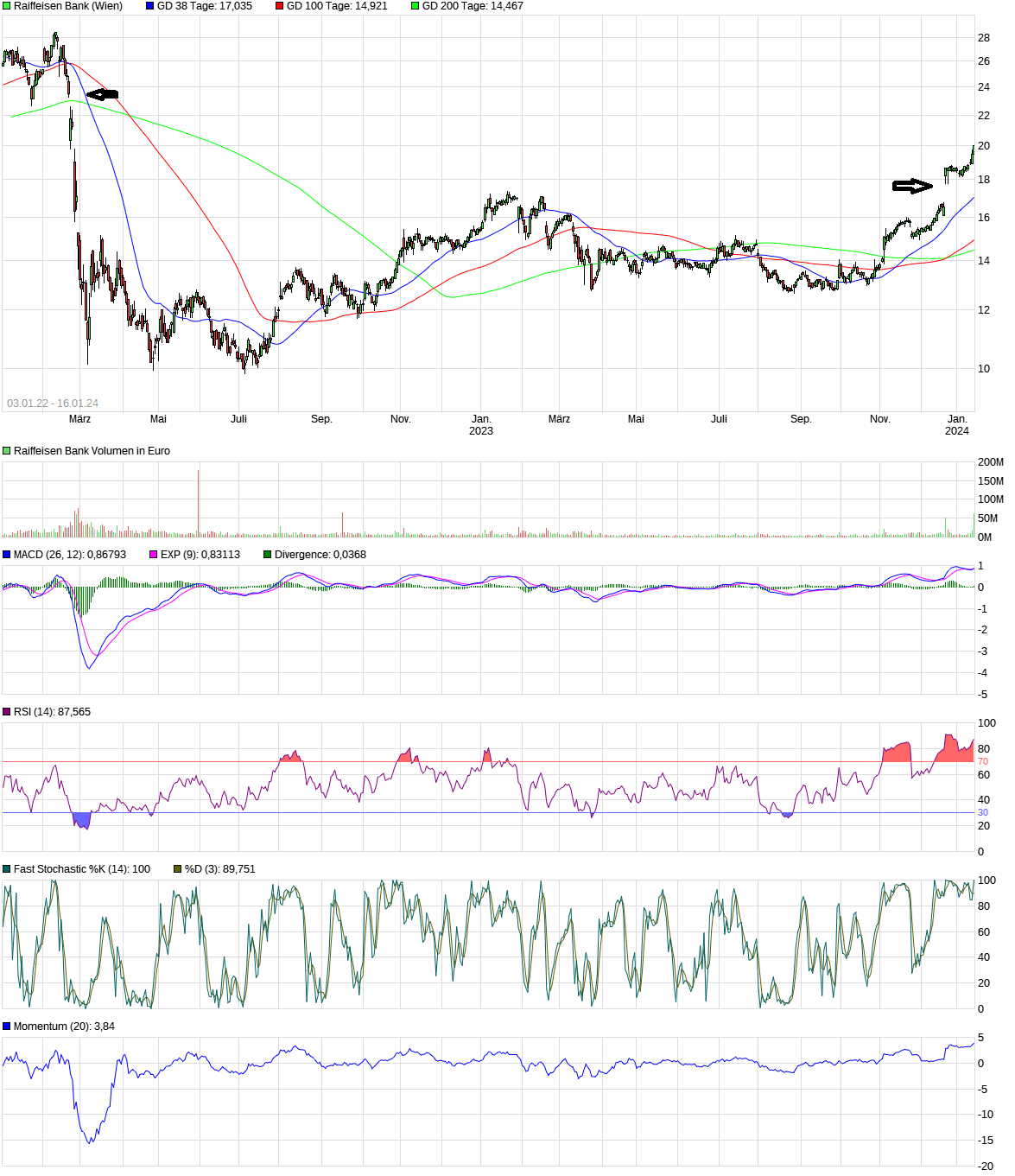 chart_free_raiffeisenbank.png