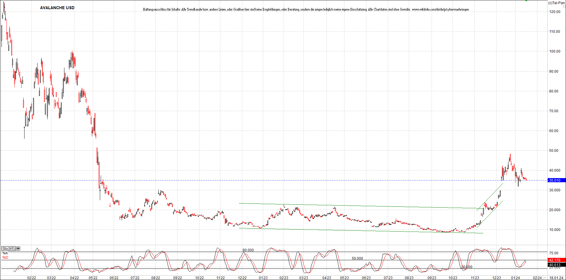 x_avalanche_usd_chart_(von_o.png