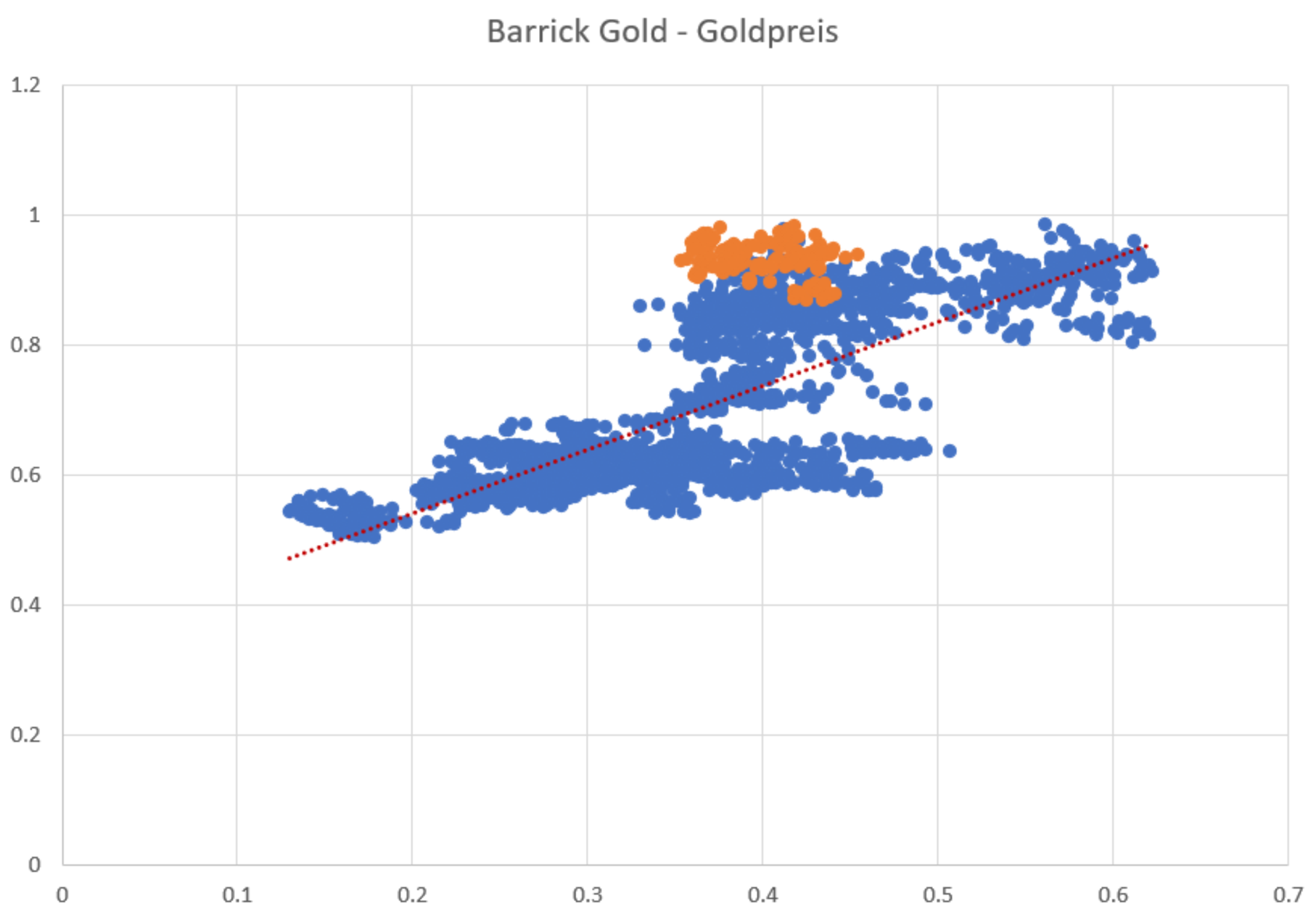 barrick_gold_-_gold.png