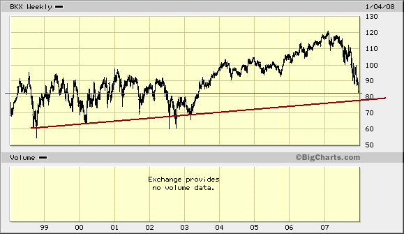 us-bankenindex_10-jahre.gif