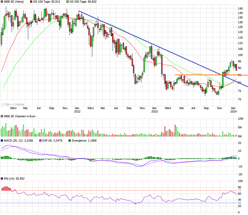 chart_3years_mbbseb.png