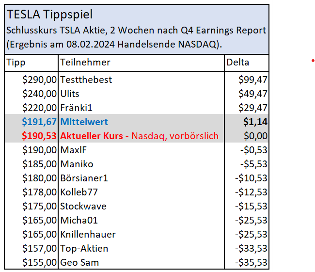 2024-01-25_tesla_tippspiel.png