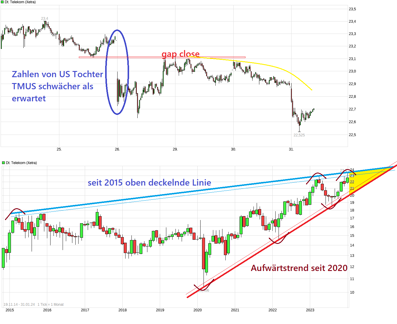 chart_week_deutschetelekom--.png