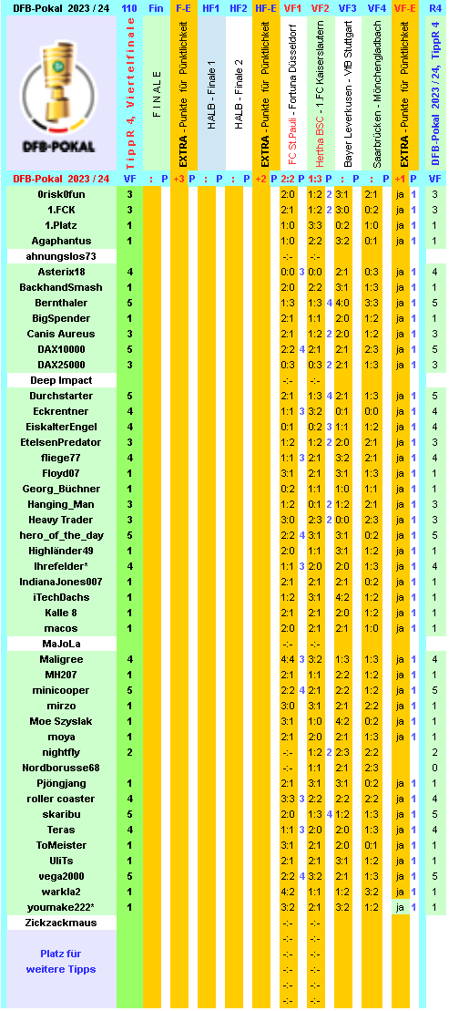dfb-2023-24-tippr-4-vf-h.png