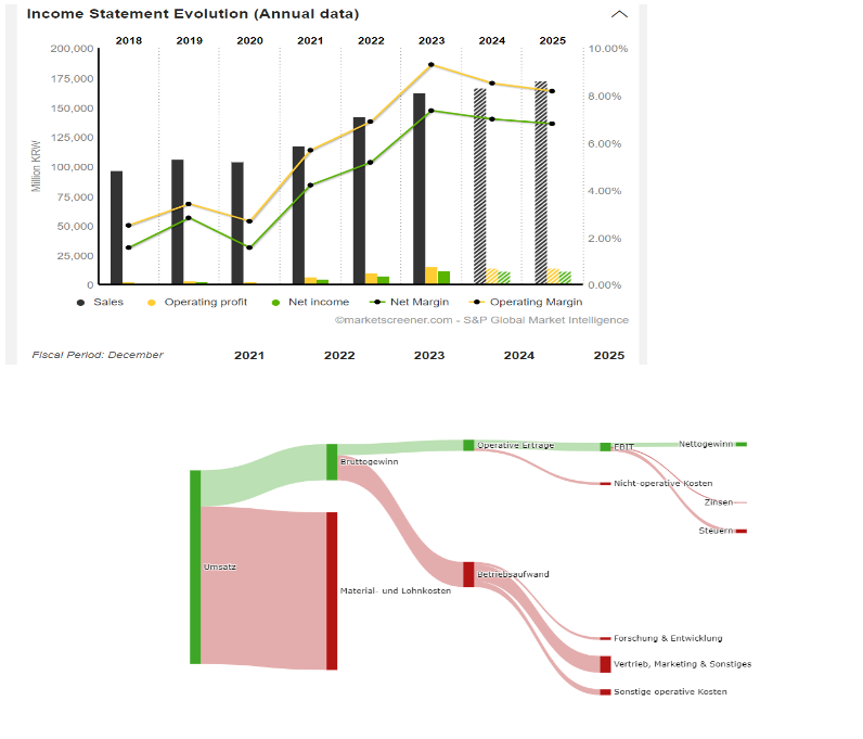 hyundai_financials_sankey_05-02-2023.png