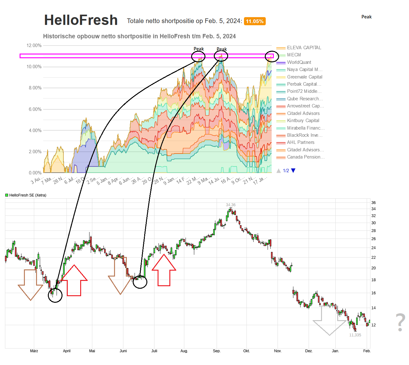 chart_year_hellofreshse.png