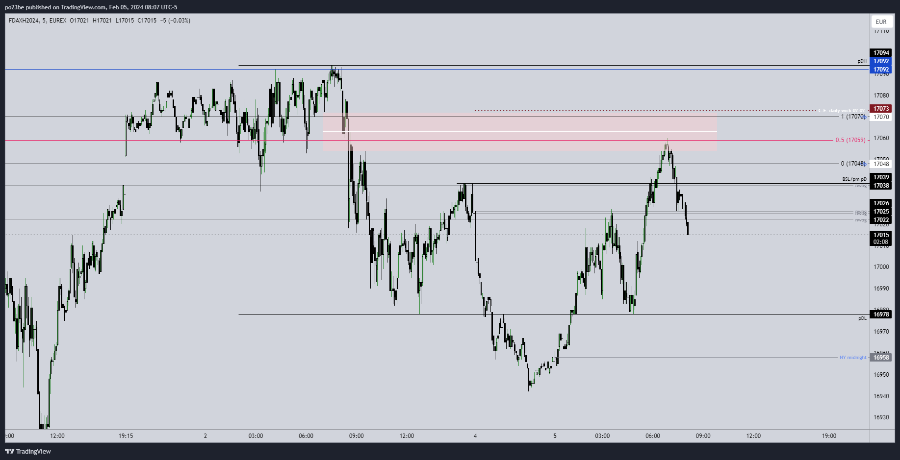 fdax_new.png