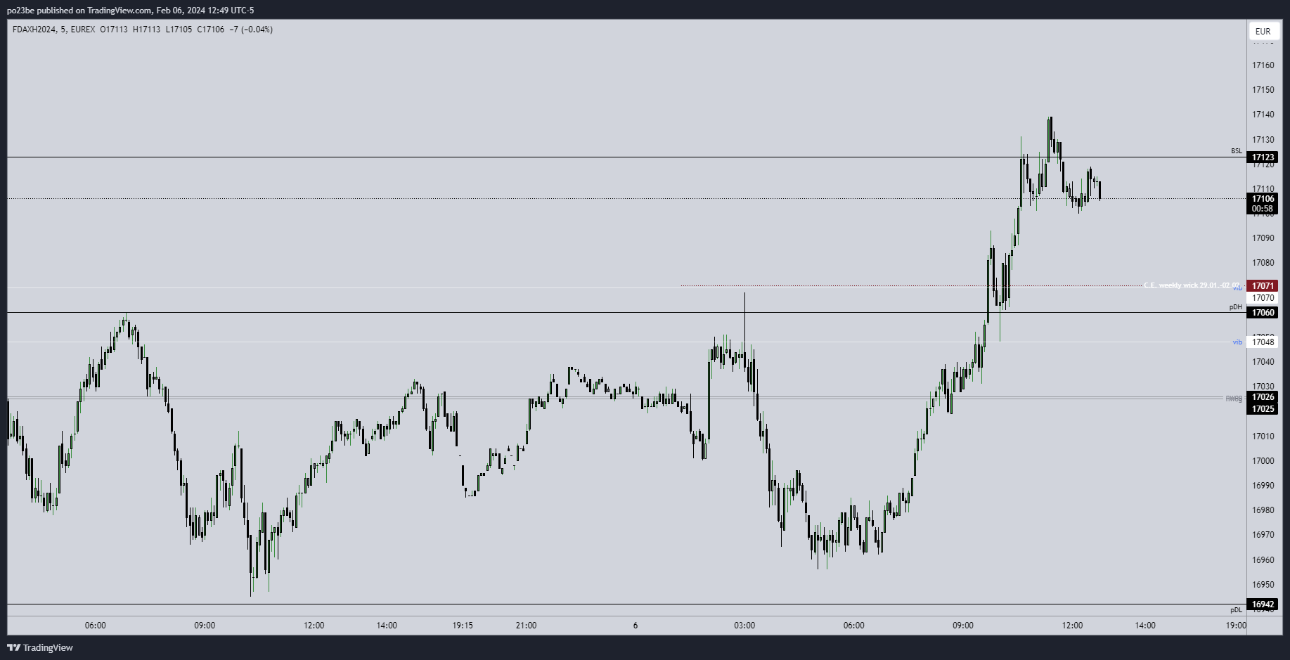 fdax_17123.png