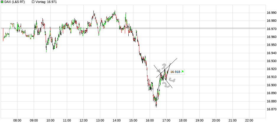 chart_intraday_dax(2).png