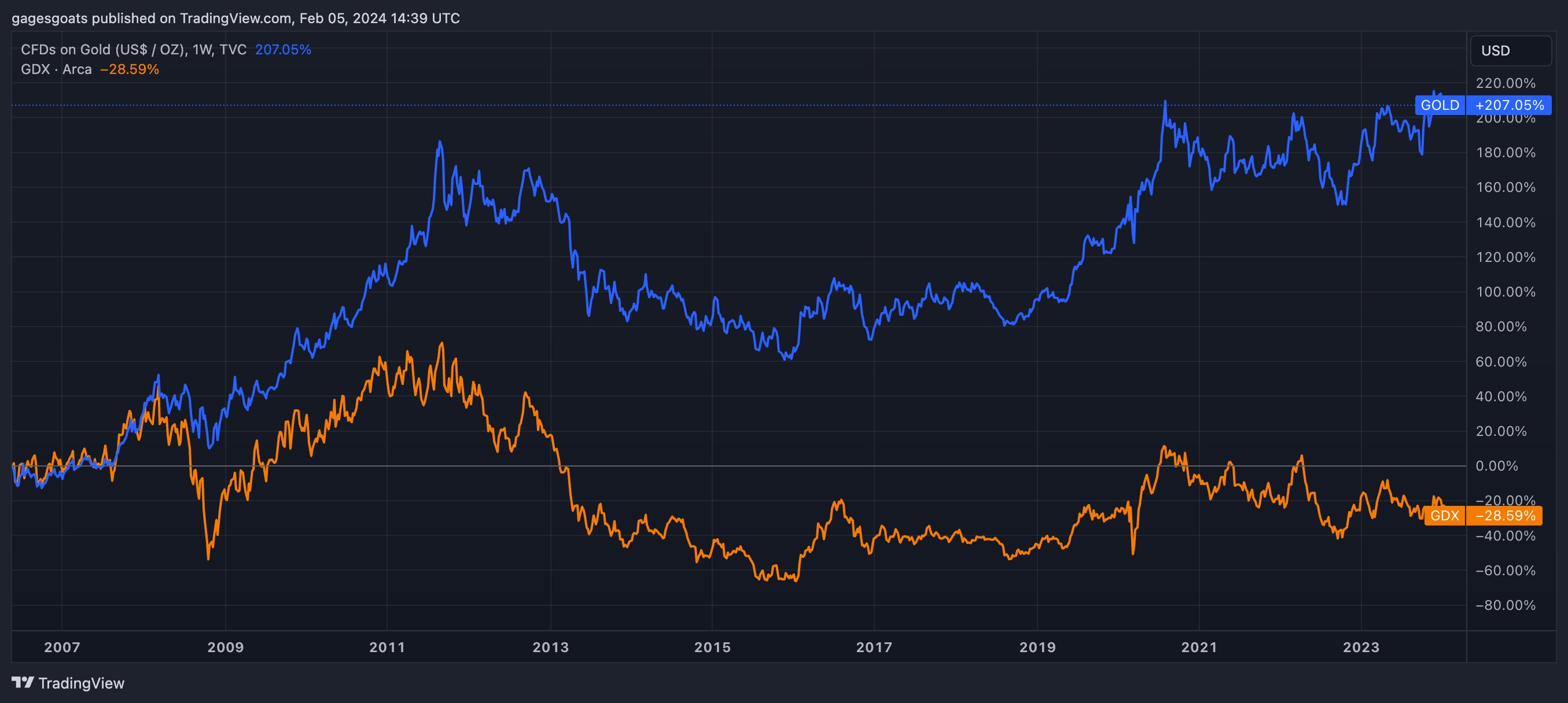 gdx_vs.jpg