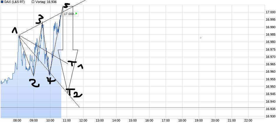 chart_intraday_dax.png