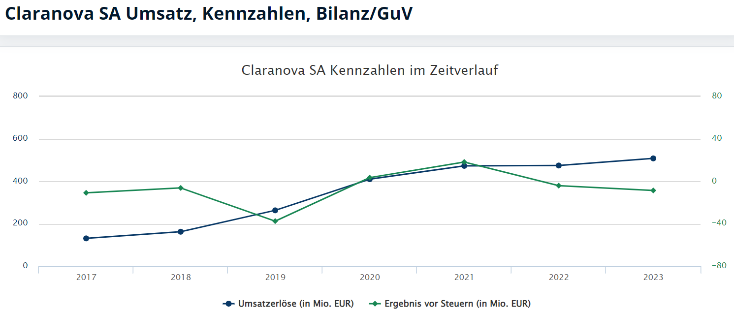 claranovaentwicklung.png