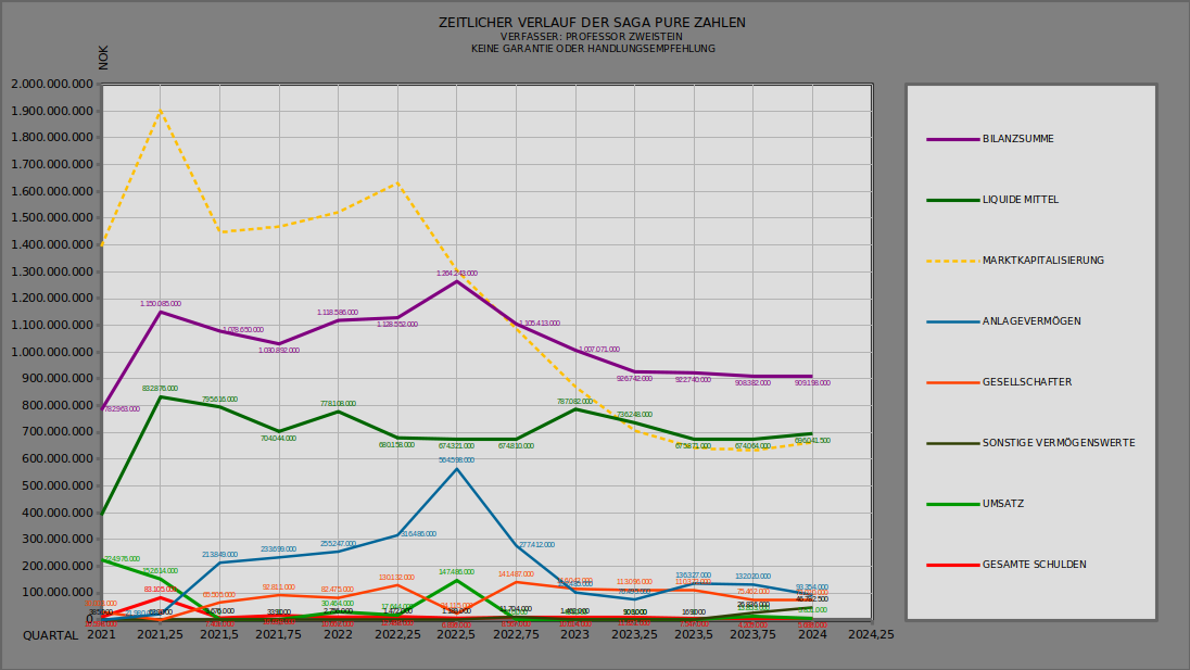 saga_investment_history_2023.png