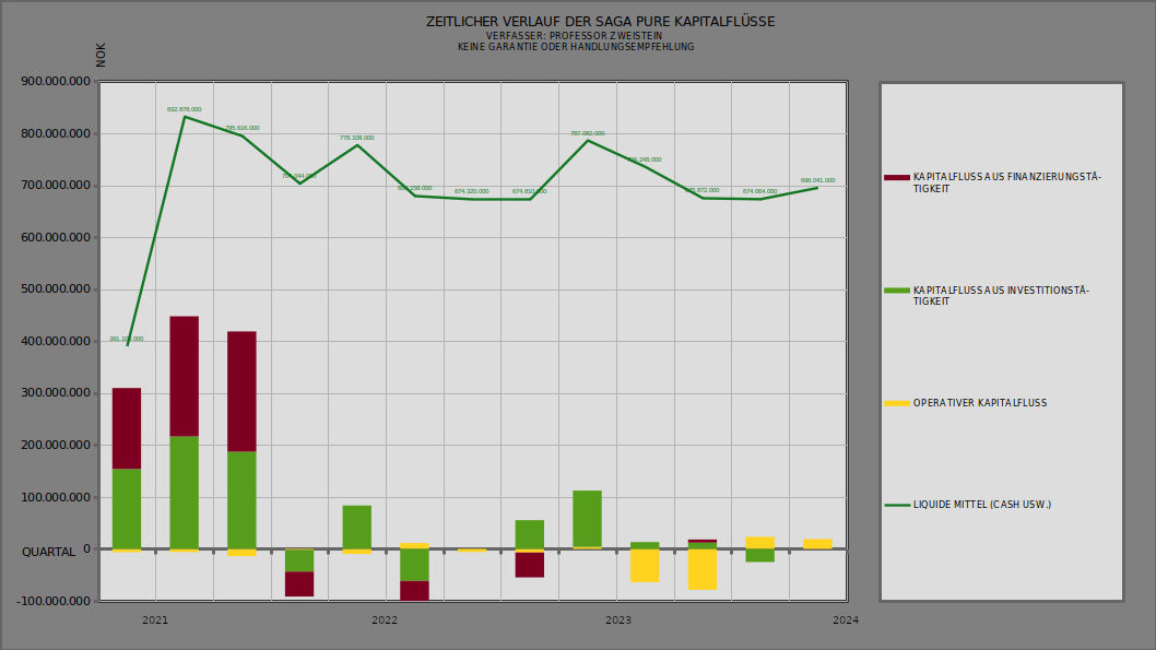 saga_cash_flow_2023.jpg