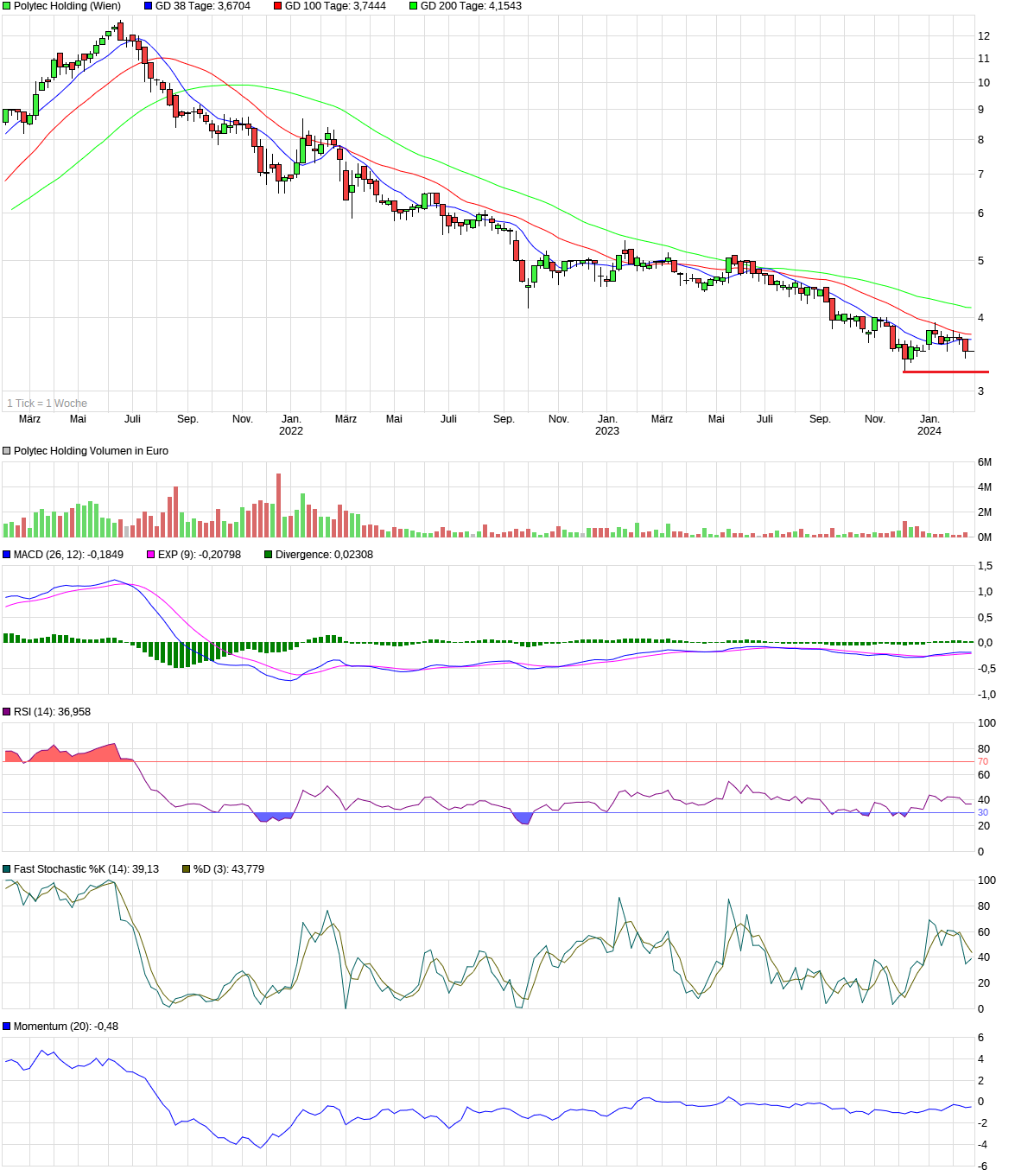 chart_3years_polytecholding.png