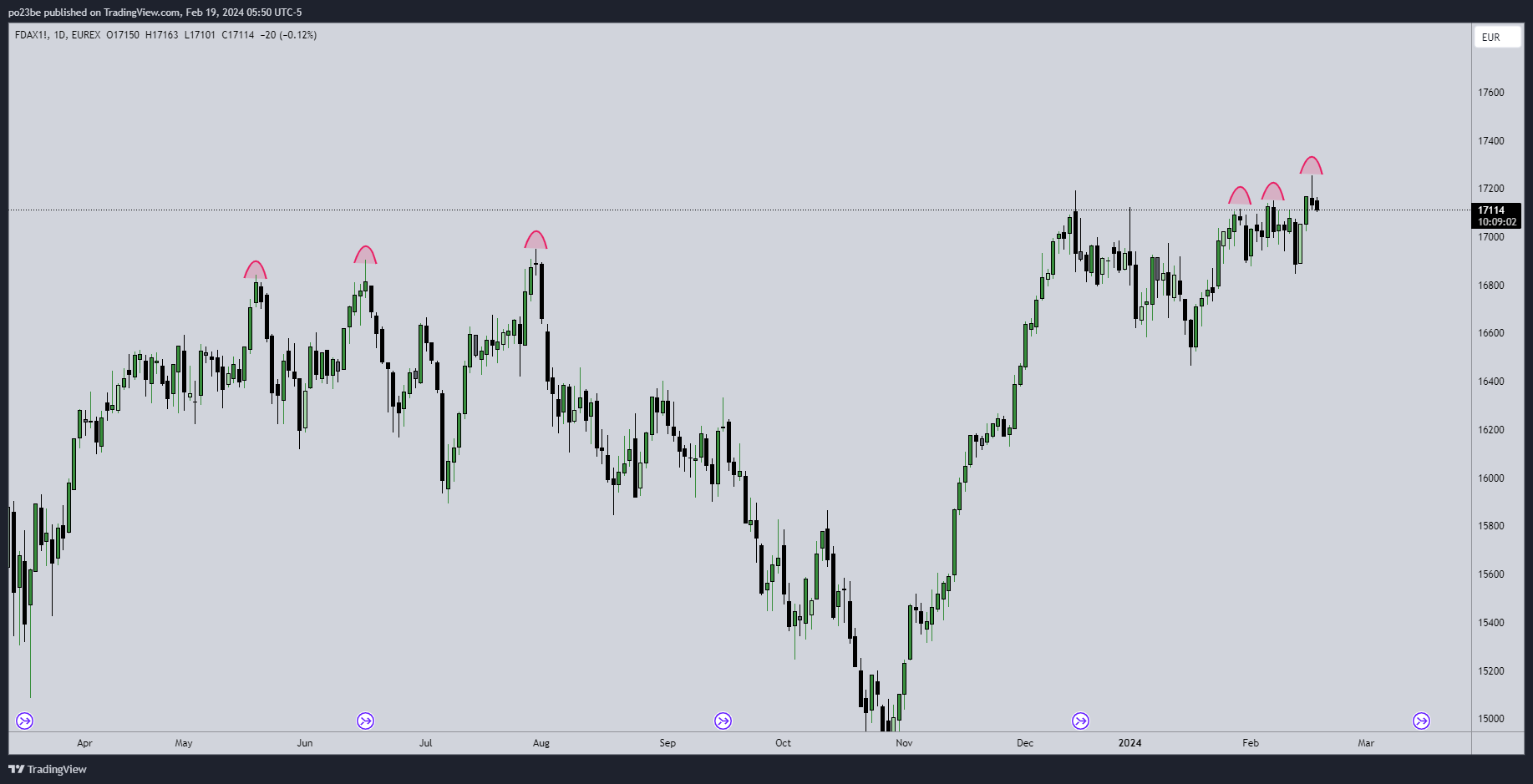 fdax_3drive_pattern.png