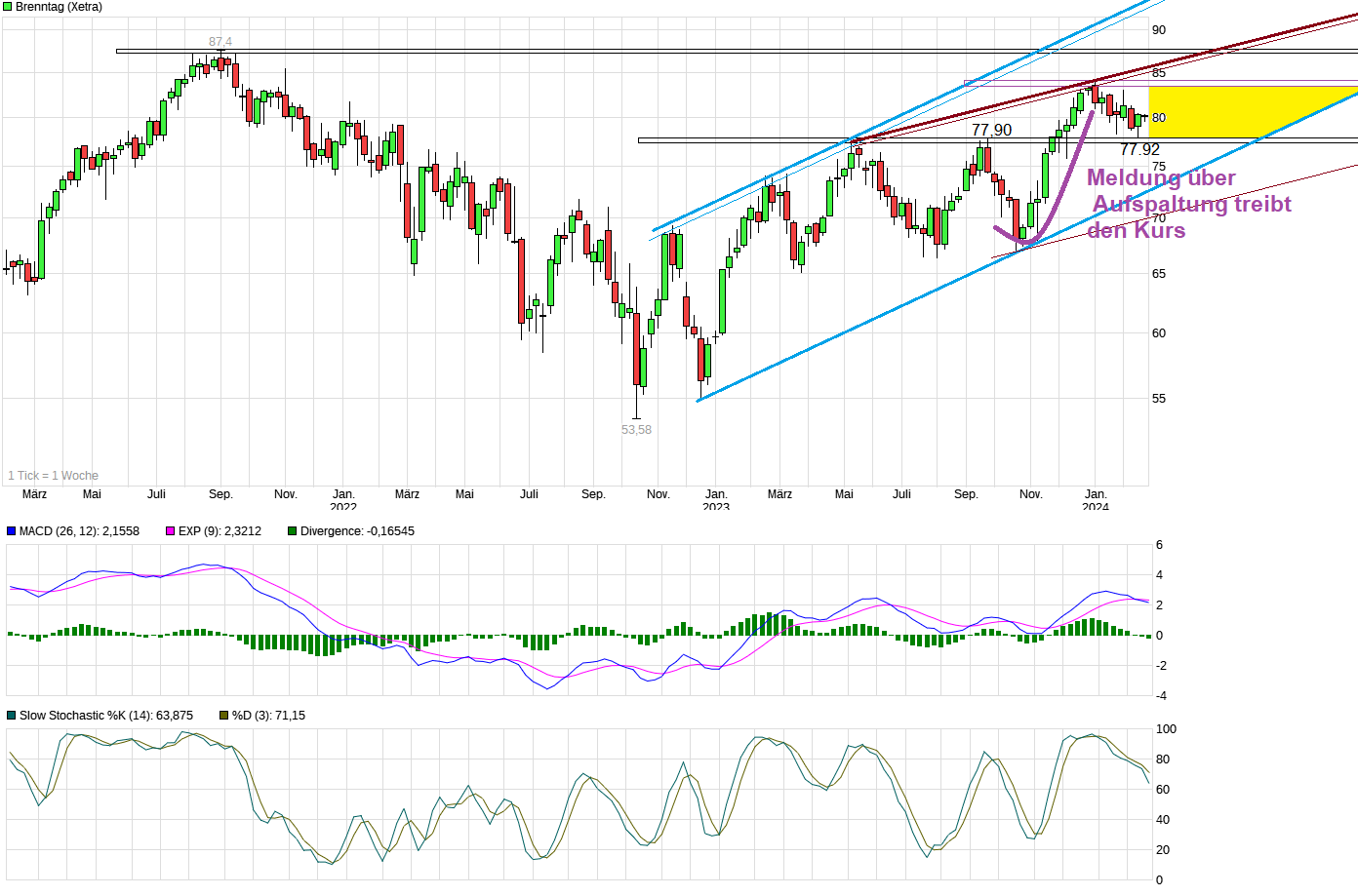 chart_3years_brenntag.png