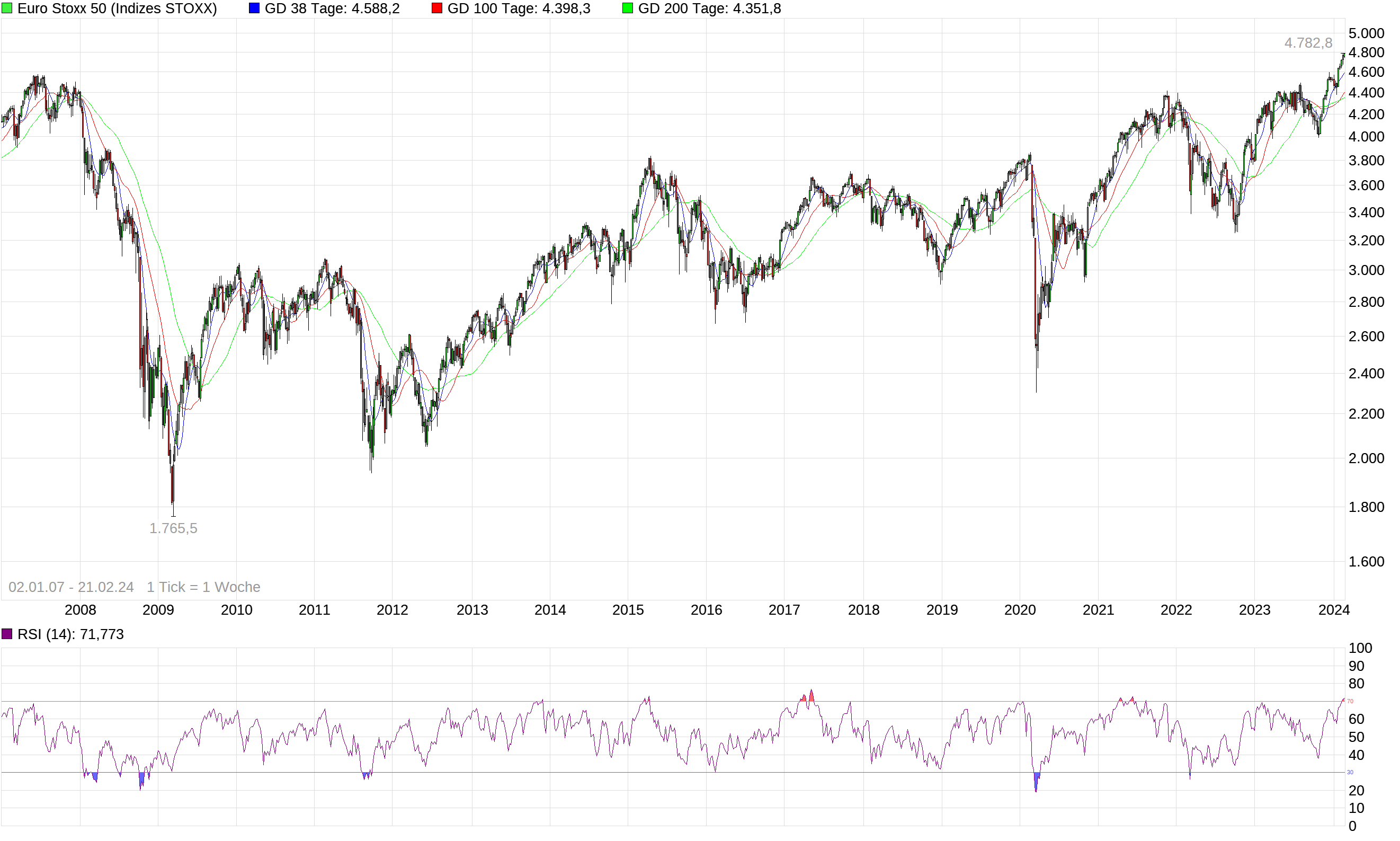 chart_free_eurostoxx50-3.png