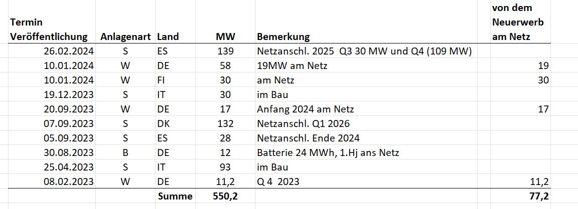 ecv_eiganlag_zukauf2024.jpg