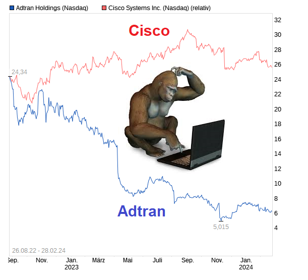 chart_3years_adtranholdings.png