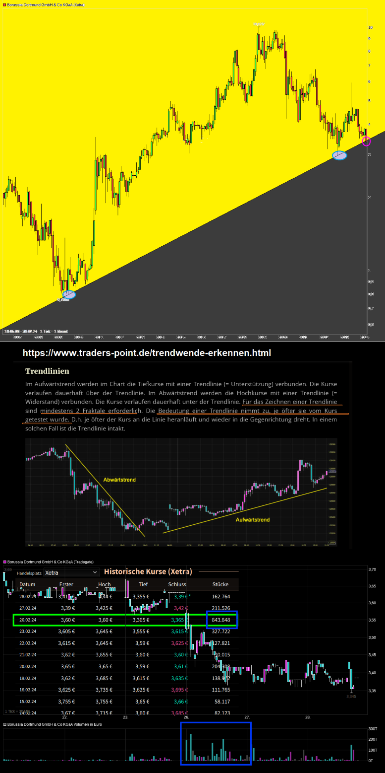 chart_free_borussiadortmund.png