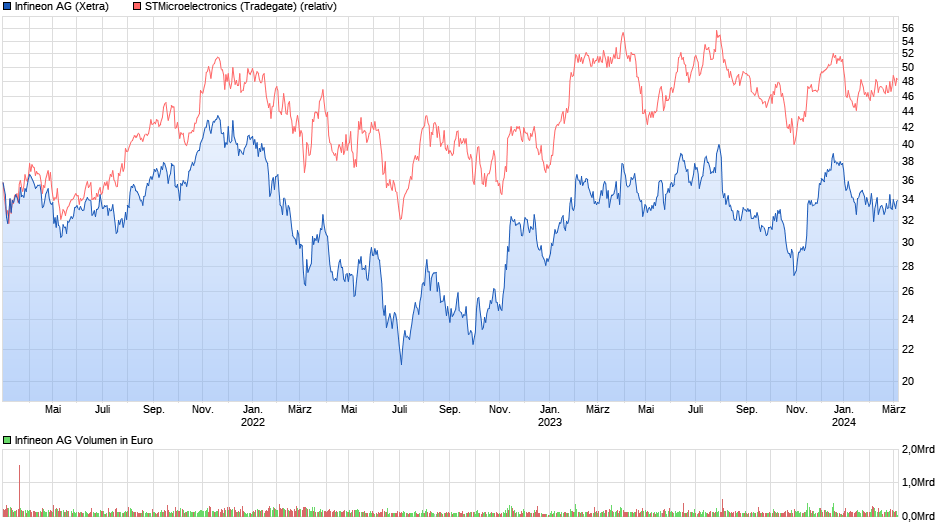 chart_3years_infineonag.png