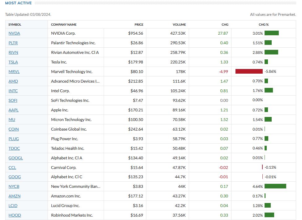 premarket.jpg