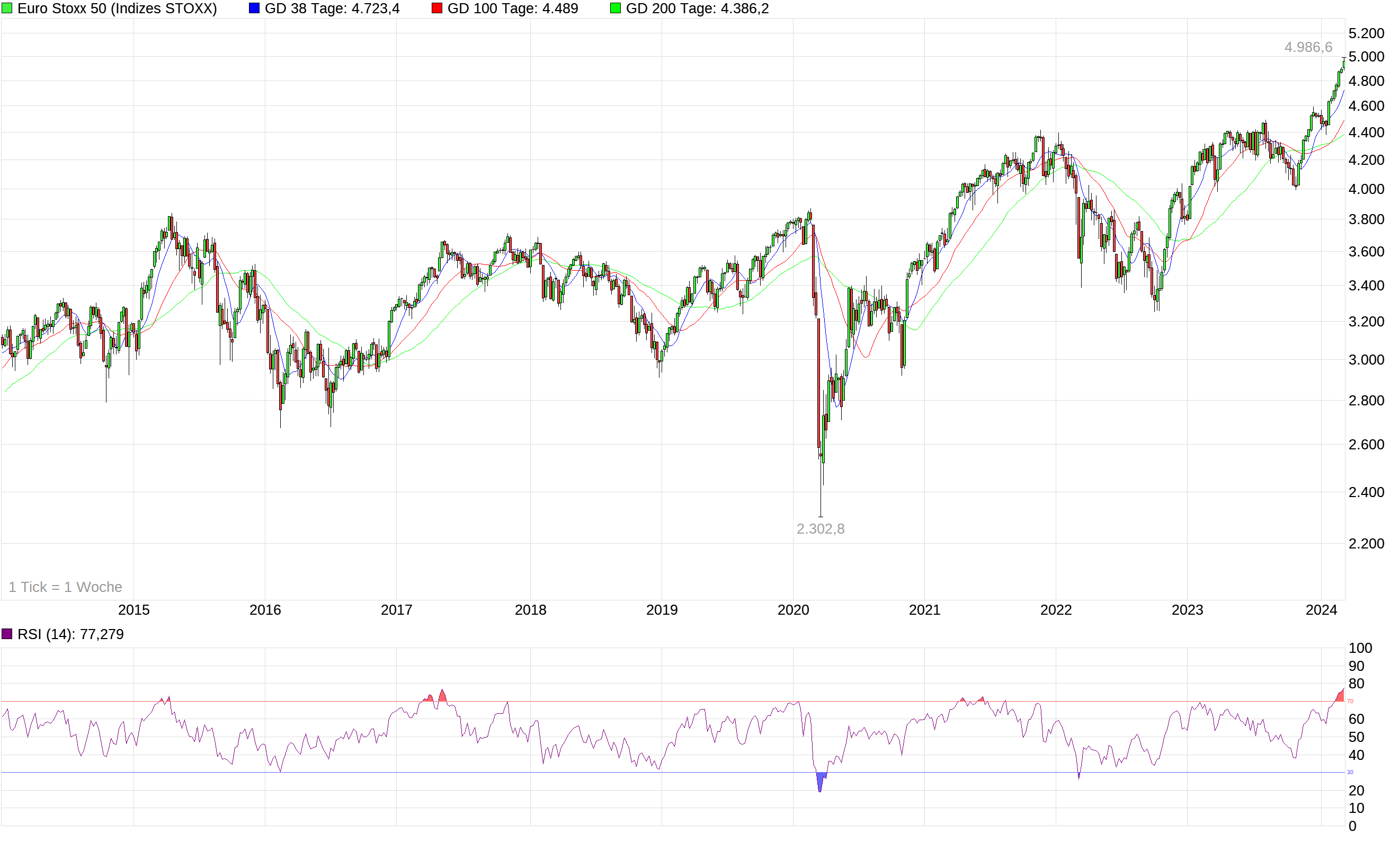 chart_10years_eurostoxx50-32.png