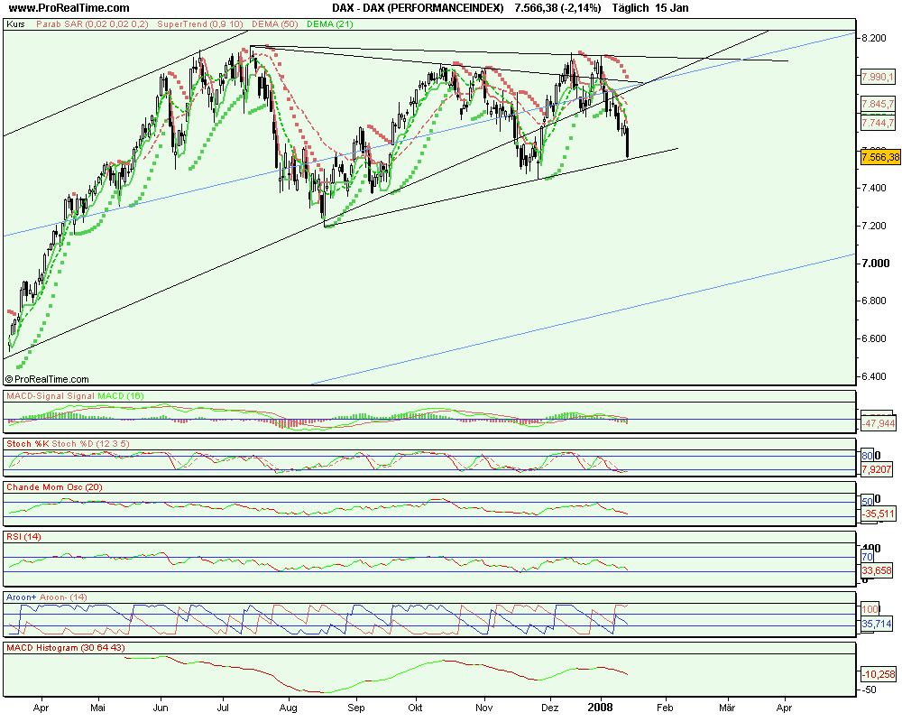 dax_(performanceindex).png