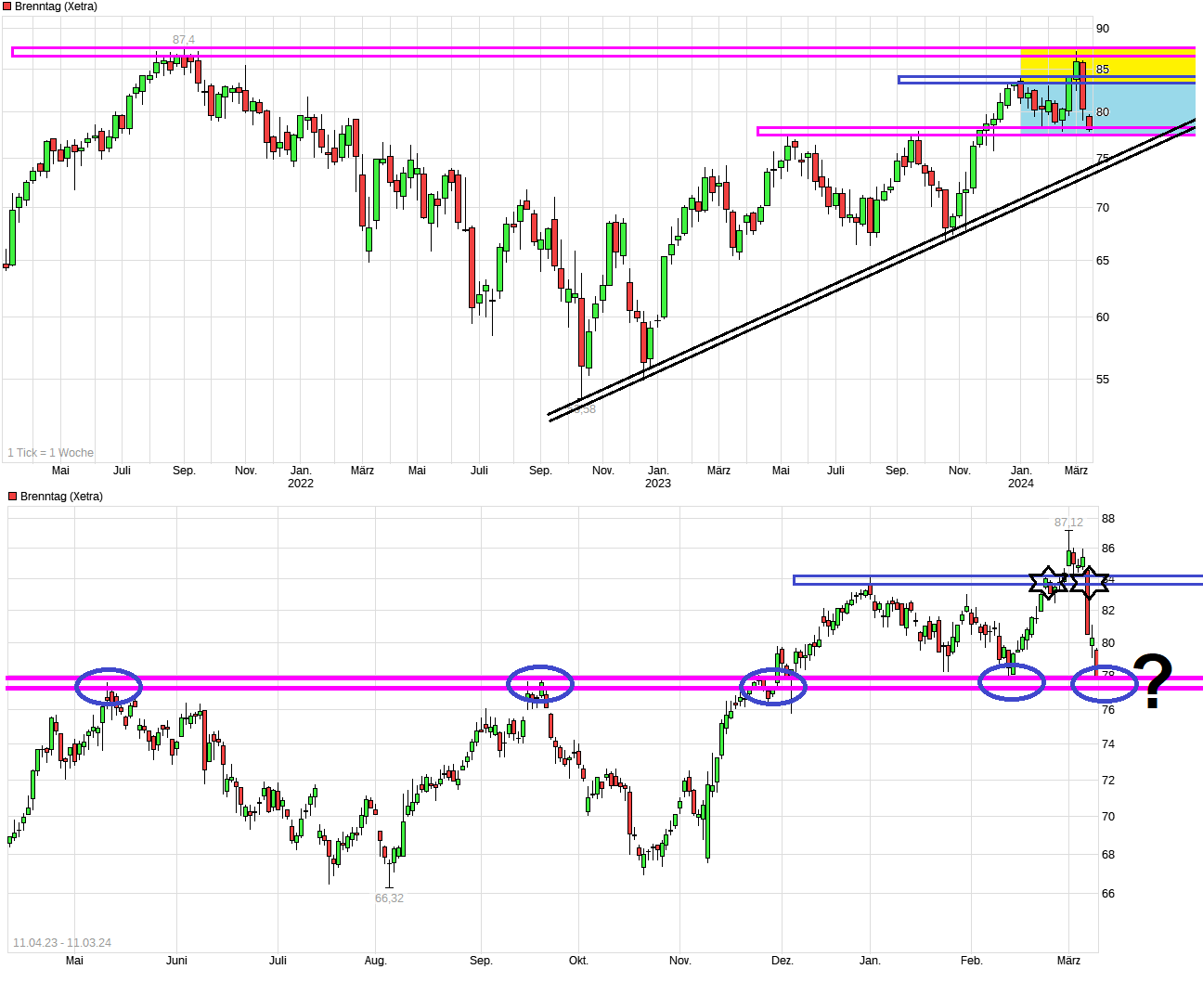 chart_3years_brenntag.png