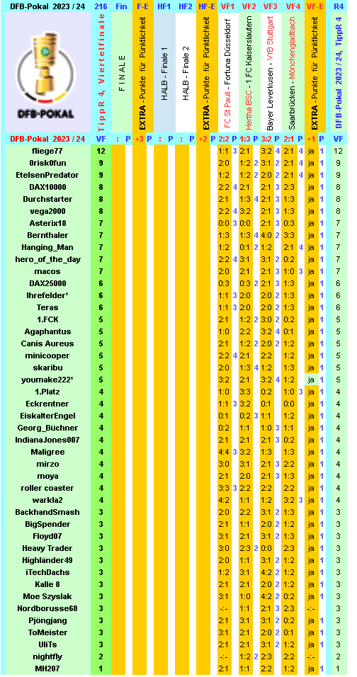 dfb-2023-24-tippr-4-vf-j.png