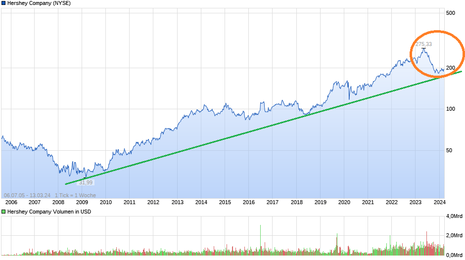 chart_all_hersheycompany.png